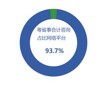 4月广东法律咨询热点聚焦 劳动纠纷、消费维权与婚姻家庭成焦点