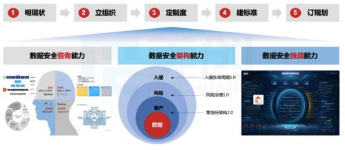 《数据安全法》驱动下 高校数据安全建设体系的“三力五步”实践路径与法律咨询